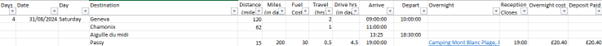 Image of the Spreadsheet excerpt for Day 4 of The Italian Job