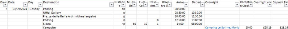 Image of spreadsheet showing an itinerary