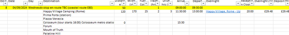 Image of spreadsheet with activities on it