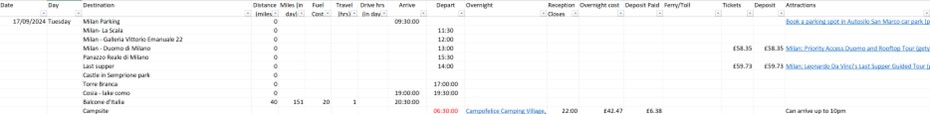 Image of itinerary for day 21