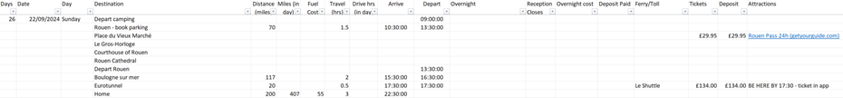 Image of itinerary for day 26